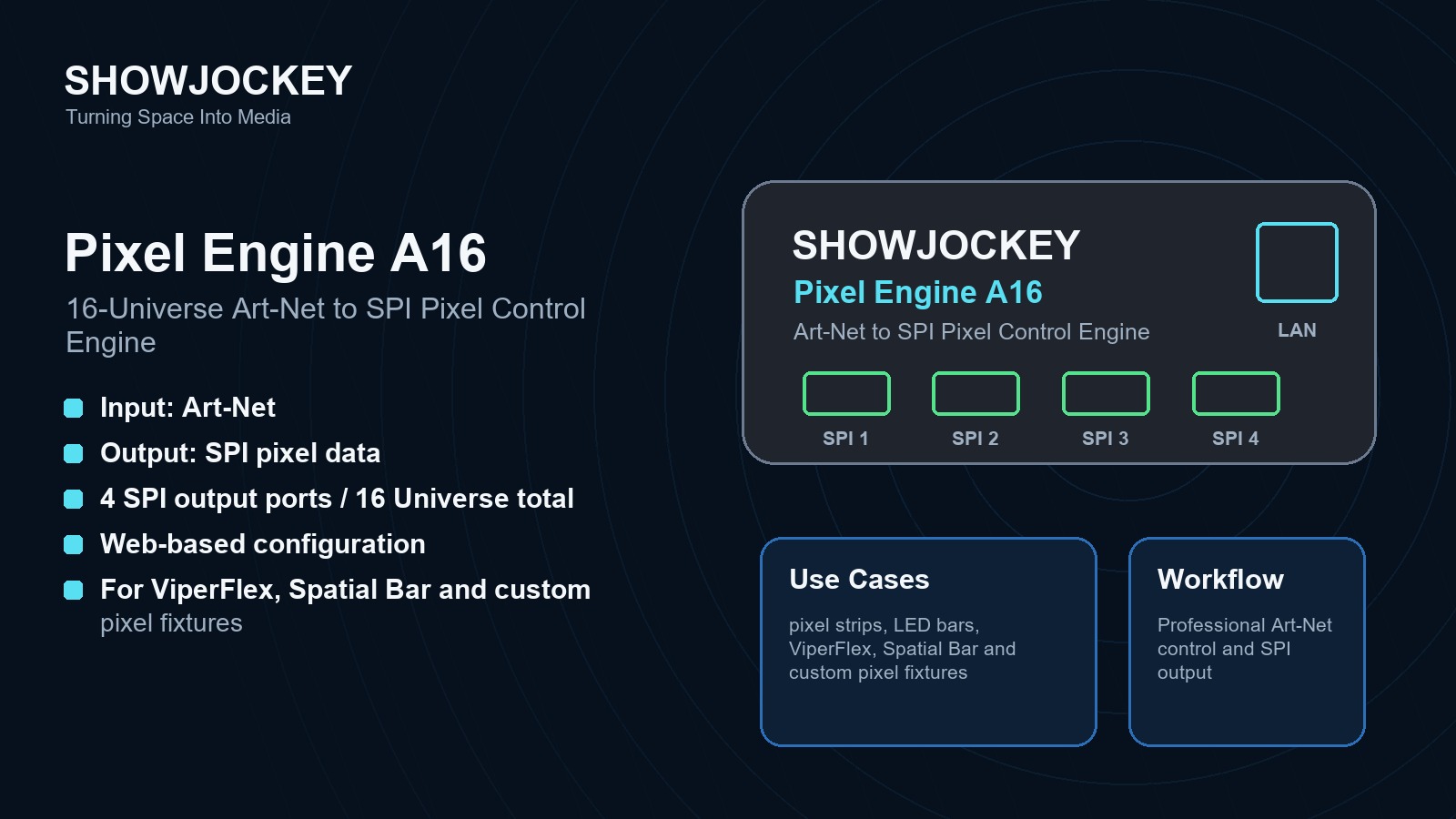 Pixel Engine A16™