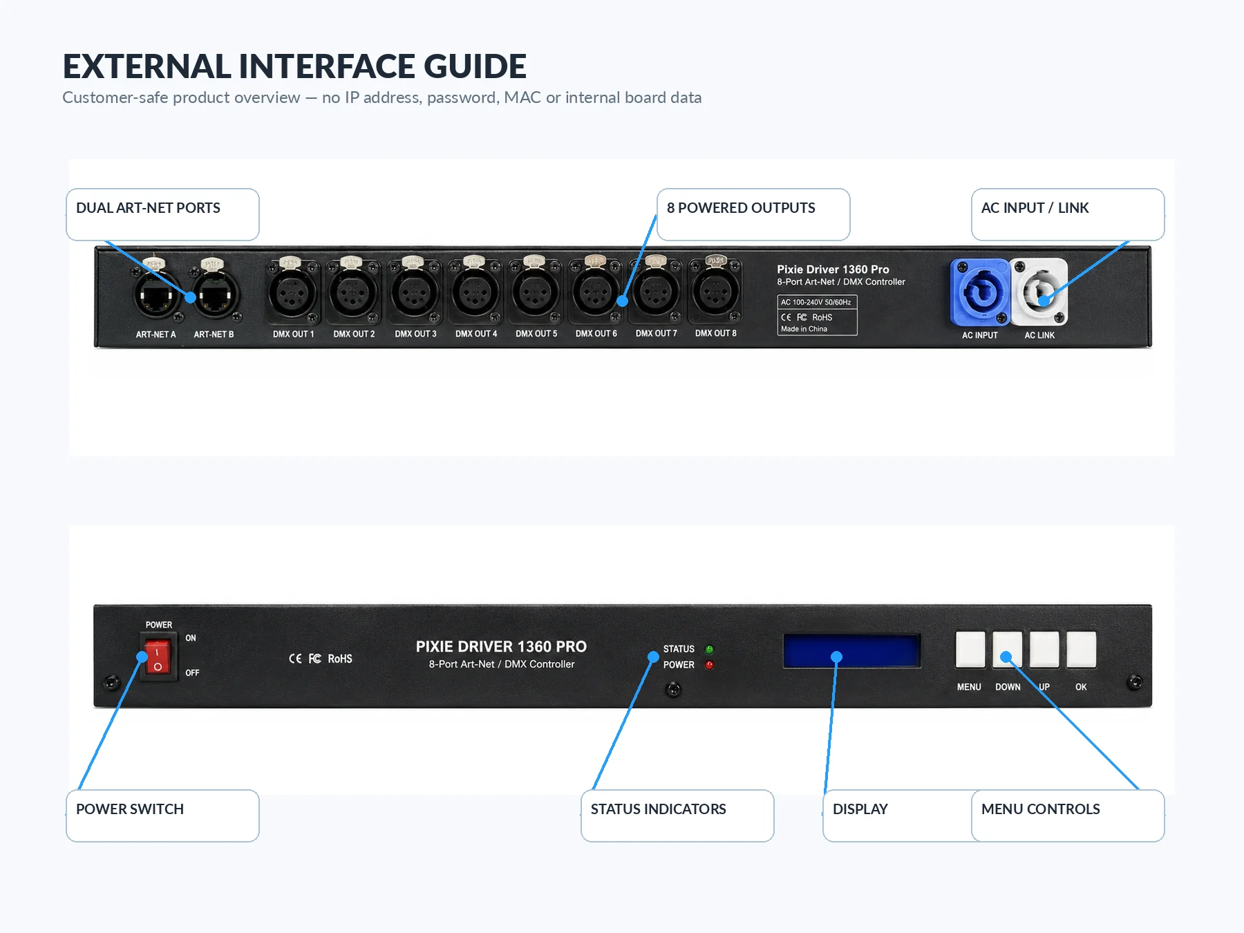 External interface guide for the SHOWJOCKEY Pixie Driver P1360 Pro