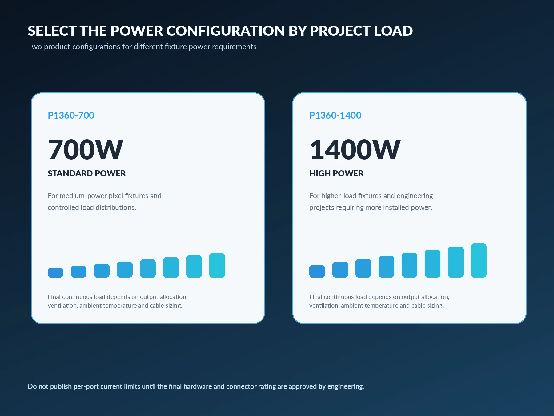 P1360-700 and P1360-1400 power configuration options for Pixie Driver P1360 Pro